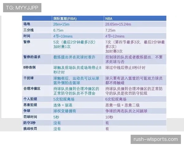 NBA与FIBA罚球规则深度解析：两大体系的差异与细节全解