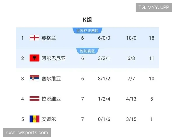 英格兰2026世界杯能否打破魔咒冲击冠军 英格兰2026世界杯能否打破魔咒冲击冠军