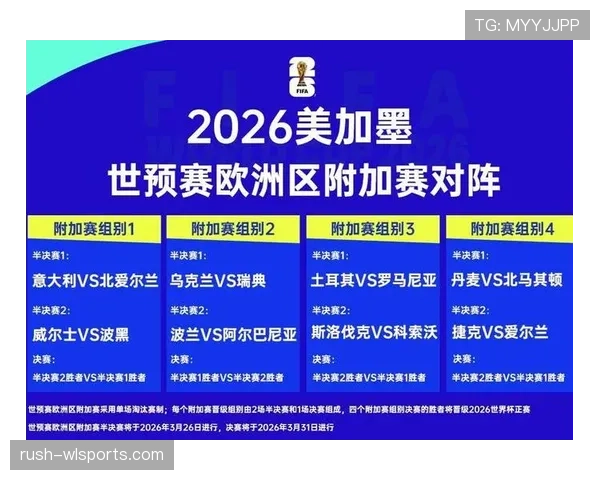 2026世界杯官方第三晋级解析 2026世界杯官方第三晋级解析
