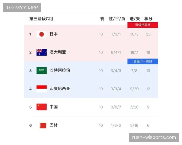 约旦冲击2026美加墨世界杯:出线前景与阵容预测 约旦冲击2026美加墨世界杯:出线前景与阵容预测