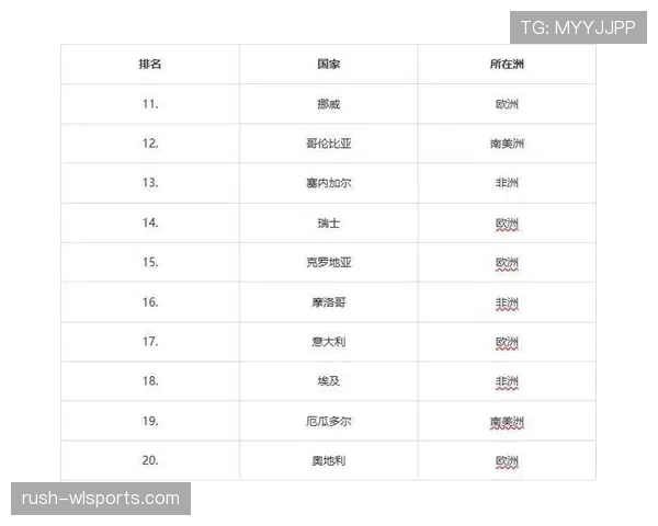 日本世界杯战力值分析